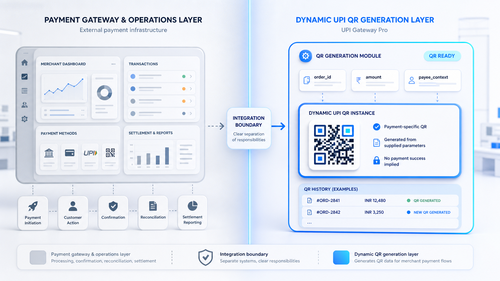 UPI payment infrastructure and Dynamic QR generation boundary illustration